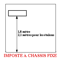 Imposte à chassis fixe